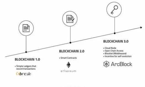 如何通过TP钱包购买DogMoon：详细指南与实用技巧