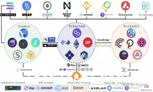 2023年最受欢迎的手机虚拟币钱包推荐：实现安全与便捷的完美组合