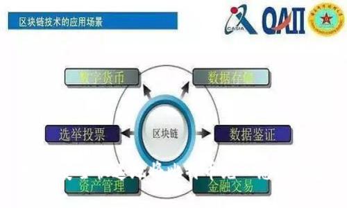 如何安全快速地将比特币充入您的钱包