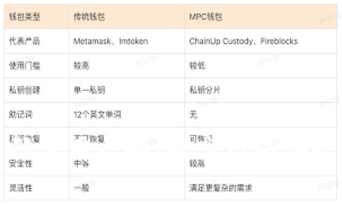 TP通用网络密码使用攻略：提高网络安全性与管理效率