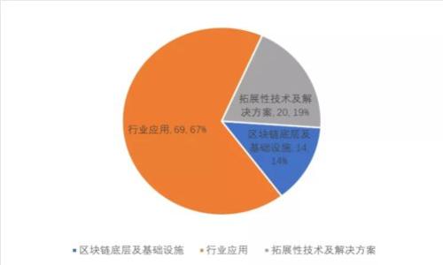 2023年最佳以太坊钱包及其交易平台推荐
