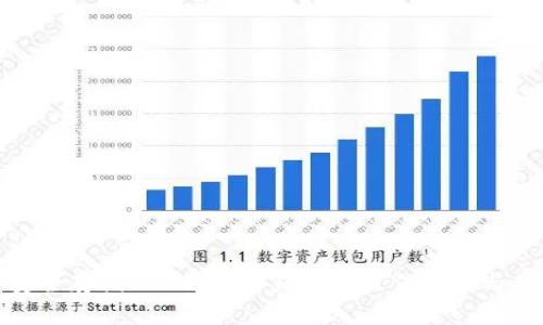 : 如何安全存储USDT：使用钱包的最佳实践与用户收益
