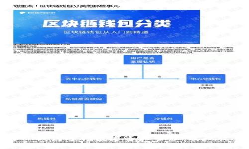 如何利用TP钱包进行数字资产管理，实现收益最大化