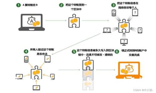 如何使用宋锡亭的以太坊钱包在星交所交易：全面指南与用户收益