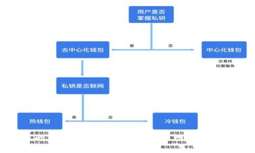 提升您的在线业务：解析TP官方网的优势与应用