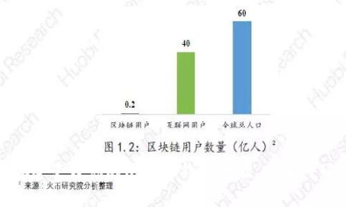 如何安全管理你的比特币钱包地址，从入门到精通