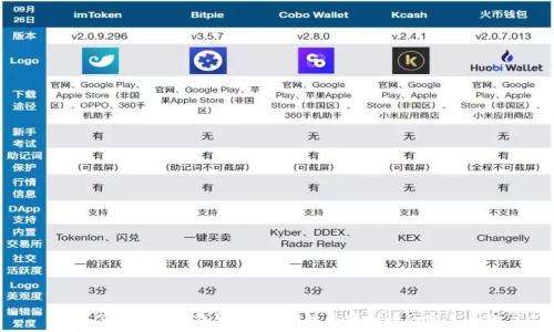   
全面了解比特币钱包MI：安全性与便利性的完美平衡