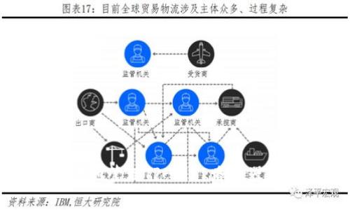 如何安全有效地管理TP-Link路由器的管理员账号