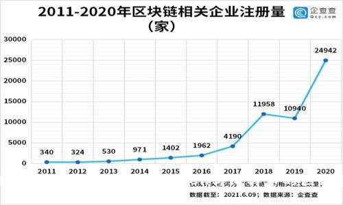 如何选择适合的比特币钱包：关注BCH与比特币的区别和用户收益