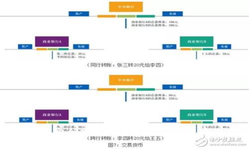 : 如何在TP钱包中安全高效地管理MATIC：用户价值与实用技巧