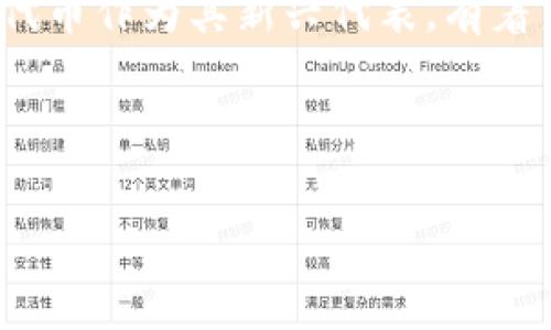   如何通过TP购买FEG代币：全解析与用户收益分享 / 
 guanjianci TP购买, FEG代币, 加密货币, 交易所, 投资收益 /guanjianci 

一、什么是FEG代币？
FEG代币，全称“Feed Every Gorilla”，其实是一种旨在支持动物保护与慈善事业的加密货币。它通过去中心化金融（DeFi）平台实现更为安全和高效的交易。FEG代币自推出以来，在加密货币市场上逐渐积累了粉丝，吸引了大量投资者的关注。尽管它的功能和用途正在不断扩展，但最核心的依然是其强大的社区支持和项目愿景。

二、TP（Trust Wallet）是什么？
TP，即Trust Wallet，是一个开源的去中心化钱包，支持存储多种加密货币。用户可以通过TP钱包安全地存储、接收和发送加密货币。不仅如此，TP还提供了内置的DApp浏览器，用户可以直接通过钱包访问去中心化交易所（DEX）进行交易，极大地方便了投资者管理和交易其数字资产。

三、为什么选择TP购买FEG代币？
在众多购买FEG代币的方式中，选择TP钱包有其独特的优势。首先，TP钱包用户体验友好，易于使用，适合新手用户。其次，由于其去中心化的特点，用户资金的安全性大大提升。此外，TP支持多种币种的交易，可以让用户在购买FEG的同时，灵活管理其他数字资产。个人经验上，使用TP进行代币交易时，我发现其交易速度快，几乎没有延迟，更给予了我良好的交易体验。尽管有时会因网络繁忙导致轻微的延迟，但整体表现仍然相当稳定。

四、购买FEG代币的步骤
那么，具体该如何通过TP购买FEG代币呢？以下是一个详细的步骤解析：

h4步骤1：下载并安装TP钱包/h4
首先，你需要首先在你的手机应用商店中搜索“Trust Wallet”，然后下载并安装。在此过程中，请确保下载官方版本，以免下载到仿冒软件导致资金损失。

h4步骤2：创建或导入钱包/h4
安装完成后，打开TP钱包并选择“创建新钱包”或“导入现有钱包”。如果你是新用户，可以直接创建新钱包，并注意妥善保管好你的助记词，这是你恢复钱包的关键。对于老用户，可以直接导入以前的钱包，方便进行统一管理。

h4步骤3：充值加密货币/h4
在购买FEG之前，你需要确保你的TP钱包中有足够的加密货币（如ETH或BNB），用于购买FEG代币。你可以通过交易所将其他币种转换为ETH或BNB，然后转入你的TP钱包中。如果你一开始手中持有的是USDT等其他主流币种，建议选择去中心化交易所进行兑换，减少手续费支出和额外的交易复杂度。

h4步骤4：访问去中心化交易所/h4
打开TP钱包，找到“浏览器”功能，输入去中心化交易所（如PancakeSwap或Uniswap）的地址。在此平台上，你将能够找到FEG代币进行交易。

h4步骤5：选择交易对并进行兑换/h4
在去中心化交易所上，选择合适的交易对（如ETH/FEG或BNB/FEG），输入你想要兑换的FEG数量，系统会自动计算出需要付出的ETH或BNB数量。确认无误后，点击兑换，并确认交易。此时，你的FEG代币将会被转入你的TP钱包中。

五、注意事项
在以TP购买FEG代币的过程中，用户需要特别注意以下几点：
ul
li确保交易所的安全性和可靠性，避免遭受诈骗。/li
li在进行大额交易时，可以选择小额测试交易，确保一切正常后再进行大额兑换。/li
li注意市场价格波动，合理设定自己的购买策略。/li
li保管好钱包信息及助记词，切勿外泄以免被盗。/li
/ul

六、个人经验分享
在我的加密货币投资历程中，使用TP购买FEG代币的体验可谓是让我耳目一新。最早我对如何安全地进行代币交易一筹莫展，经过几番尝试，发现TP钱包最大程度上简化了这一过程。不论是在入门阶段还是后续的交易中，我都能感受到TP流畅和直观的用户体验。加之其去中心化的特点，使得我对资金安全性增强了许多。此外，社区的支持让我在投资策略上也变得更加从容，总能及时获取最新的市场动态和交易机会。

七、总结与展望
总的来说，通过TP购买FEG代币是一个简单、安全且高效的过程。无论你是加密领域的小白还是有经验的投资者，都能在这个过程中找到合适的操作方式，获取你所需的资产。区块链技术发展迅速，FEG等代币作为其新兴代表，有着良好的发展潜力与社区支持。未来，随着去中心化金融的进一步普及，我相信FEG代币乃至其他类似项目会迎来更加广阔的发展机会。

在投资的过程中，保持冷静和理性是非常重要的。市场瞬息万变，如何有效管理风险是每位投资者都需关注的重点。只有通过不断学习和总结，才能在这个快速变化的领域中立于不败之地。

当然，以上仅为我个人的观察与经验分享，实际操作中，用户应结合自身情况灵活调整策略，确保每一步都在自己的掌控之中。希望每位投资者都能在加密货币的世界里找到自己的方向，获取丰厚的回报。