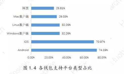 以太坊钱包imToken官方下载指南：掌握数字资产的安全管理