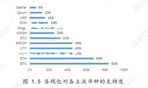 在了解TP这个品牌之前，首先需要明确一下TP具体指的是什么。TP可能是多个品牌的缩写，其中一个较为知名的品牌是TP-Link，主要是提供网络设备如路由器、交换机等产品。以下是对于TP-Link品牌和产品质量的分析。

品牌背景
TP-Link成立于1996年，专注于网络产品的研发和生产。经过多年的发展，TP-Link已经成为全球领先的网络设备供应商之一。产品覆盖家庭和企业用户，涉及无线路由器、交换机、网络摄像头等多个领域。TP-Link的产品设计注重用户体验，目标是提供高稳定性和高性能的网络解决方案。

产品质量
TP-Link的产品普遍被认为性价比高。许多用户反馈它的路由器在稳定性、速度和覆盖范围上都表现优异。例如，TP-Link的AX系列路由器采用了最新的Wi-Fi 6技术，能够提高网络速度并降低延迟。此外，TP-Link还提供相应的手机应用，方便用户进行设置和管理。

用户体验
我个人使用TP-Link的无线路由器已有多年，焕然一新的使用体验让我感到非常满意。设置过程简单明了，用户界面友好，再加上TP-Link的手机应用，可以随时随地管理网络设备，真的为日常生活带来了不少便利。在接入多个设备，例如智能家居产品时，TP-Link路由器也能轻松应对，网络不会出现明显的卡顿现象。

服务和支持
TP-Link在客户支持和服务方面也相对完善。官方网站上提供了丰富的产品资料和用户手册，供消费者参考。此外，TP-Link的客服系统响应速度较快，能够及时解决用户在使用过程中遇到的问题。这一点在购买产品后的维护中显得尤为重要。

价格因素
在价格方面，TP-Link的产品策略合理，适合各类消费者的需求。从入门级到高端产品都有涵盖。如果对网络需求不高，一款低价的路由器就能满足普通家庭的使用，但如果你是游戏玩家或有高带宽需求的用户，可以考虑TP-Link的高端路由器，更加出色的性能会带来显著的差异。

与其他品牌对比
在市场上，TP-Link与许多品牌如华为、网件和小米等竞争。每个品牌都有其独特的市场定位和产品线。以华为为例，其路由器在高端市场逐渐占据了一席之地，提供更强大的性能和更高的安全性。而网件则在游戏路由器领域表现出色，深受玩家喜爱。相比之下，TP-Link的优势在于性价比和全面的产品线，适应不同用户的需求。

总结
总的来说，TP-Link是一个值得信赖的品牌，适合各种用户的需求。其综合性价比很高，尤其是对于普通家庭用户而言，无论是上网冲浪还是家庭娱乐，TP-Link的产品都能提供稳定的体验。不过，对比其他品牌，用户在选择时还是要结合自身的使用需求和预算作出明智的决策。

通过以上分析，TP这个品牌展现了其在网络设备领域的实力和影响力。如果想要寻找一款性价比高且易于使用的路由器，TP-Link无疑是一个不错的选择。希望这篇文章能帮助你更好地了解TP-Link，并作出合适的购买决策。如果有更多的问题或想法，欢迎继续讨论！