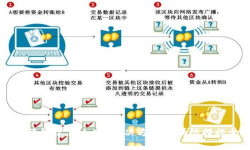 TP钱包转错了怎么办？解决方案与预防措施全解析