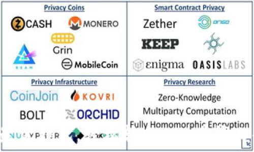   
选择最优钱包，轻松转USDT，省钱又省心！