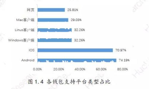 虚拟钱包支持USDT存储的优势与选择指南
虚拟钱包, USDT, 数字货币, 钱包类型, 加密资产/guanjianci

引言
随着加密货币的迅速发展，虚拟钱包已成为管理员和存储数字资产的重要工具。尤其是USDT（Tether），作为一种与美元挂钩的稳定币，其在数字货币市场中的应用日益广泛。很多用户开始关注“虚拟钱包可以存USDT吗？”这个问题。本文将探讨虚拟钱包存储USDT的可能性、优势以及如何选择合适的钱包类型。

什么是虚拟钱包？
虚拟钱包是用来存储和管理数字资产（如比特币、以太坊等加密货币）的软件或硬件工具。根据其功能和安全性，钱包可以大致分为两类：热钱包和冷钱包。
热钱包指的是随时在线的数字钱包，便于快速使用和交易，一般包括手机应用程序和网页钱包。冷钱包则是指离线存储的设备，如硬件钱包，适合长期保存资产，因为其相对安全。

USDT的定义与特点
USDT（Tether）是一种特殊的加密货币，它的价值与法定货币（如美元）保持稳定，其特点在于能够将加密货币的灵活性与法币的稳定性结合在一起。USDT的广泛使用使得交易者可以快速在不同的数字资产之间进行转换，同时避免因价格波动而带来的风险。
正因如此，越来越多的用户选择将USDT存储在虚拟钱包中。然而，选择合适的钱包至关重要，这会影响安全性及存取的便利性。

虚拟钱包如何支持USDT存储？
不是所有的虚拟钱包都支持USDT存储，这取决于钱包的类型和所支持的区块链。USDT可以在多个区块链上发行，目前主要在以太坊（ERC20）、波场（TRC20）和比特币（Omni层）等平台上存在。因此，在选择钱包时，需要确认钱包是否支持特定版本的USDT。
例如，某些热钱包如币安、火币等平台的官方钱包支持存储多种区块链上的USDT，而冷钱包如Ledger和Trezor则可以通过相应的应用程序支持USDT存储。同样，去中心化钱包如MetaMask也非常灵活，可以轻松存储和管理ERC20版本的USDT。

虚拟钱包存储USDT的优势
将USDT存储在虚拟钱包中的优势主要体现在安全性和可用性上。相对于交易所钱包，虚拟钱包通常更安全，因为用户拥有自己的私钥，避免了中心化平台被黑客攻击导致的资产损失。
此外，钱包的使用方便性也是一个重要因素。很多钱包支持快速的交易和转账，用户可以在不同的数字资产之间迅速切换，降低了交易成本。同时，良好的用户体验也会为您带来更便捷的管理方式。

如何选择合适的虚拟钱包？
选择一个合适的虚拟钱包需要考虑多个方面。首先，安全性是最重要的因素之一。您可以查看钱包的加密标准和多重认证机制，以确保其安全性。例如，硬件钱包提供的冷存储最为安全，而热钱包则需要确保其平台的信誉和安全记录。
其次，支持的资产种类也非常关键。某些钱包仅支持比特币或以太坊，而您可能需要一个能存储多种加密货币的综合钱包。此时，功能强大的去中心化钱包可能是一个不错的选择。
最后，用户界面的友好程度也不可忽视。使用一个直观易懂的钱包可以在日常管理中节省许多时间，特别适合新手用户。

个人经验分享
在我的加密资产管理过程中，我曾经尝试过多种虚拟钱包。在选择适合我的USDT存储钱包时，我更倾向于使用支持多链的钱包。我现在使用的是一个支持ERC20和TRC20版本的热钱包，尽管冷钱包在安全性上更优，但我更看重日常的便捷交易。
通过这个钱包，我能够快速在USDT和其他资产之间进行转换，避免了在多个平台之间反复切换的繁琐。此外，我还特别注意每次交易前确认地址和金额，尽量规避一些常见的操作失误。

总结
总的来说，虚拟钱包确实可以存储USDT，而且有许多选择。用户应根据自身需求、资产安全、钱包功能及易用性等因素月综合考虑，选择适合自己的虚拟钱包。无论您是新手还是经验丰富的投资者，了解如何有效存储和管理USDT将对您的数字资产运作大有裨益。
希望这篇文章能帮助您在虚拟钱包中存储USDT时做出明智的选择，为您的数字资产保驾护航。