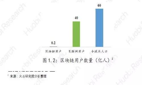 imToken钱包如何支持比特币：全面解析与用户收益