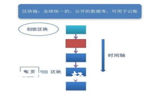 TP钱包安装教程 - 轻松管理你的数字资产