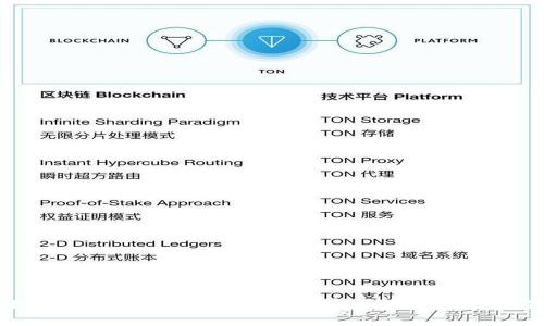 如何安全下载TP钱包国际版：获取数字资产管理的最佳解决方案