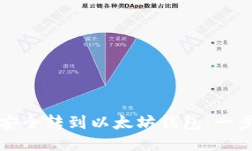 如何将主网币安全转到以太坊钱包：一步步指南与技巧