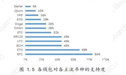 如何有效恢复比特币钱包 Core：全面指南与用户实用技巧