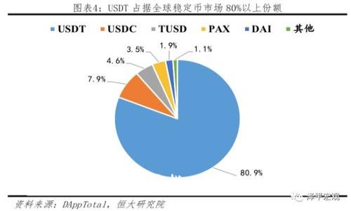 USDT在钱包被转走后能否找回？全方位解读与应对措施