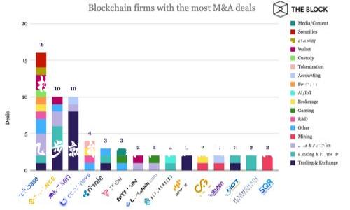  
  安全高效的TP钱包安卓版下载官网，引领数字资产管理新风潮 / 

关键词  
 guanjianci TP钱包, 安卓版下载, 数字资产, 钱包安全, 加密货币 /guanjianci 

引言
在现代数字经济快速发展的背景下，钱包的选择成为每一个数字资产投资者关注的焦点。TP钱包因其卓越的安全性和用户友好的体验，逐渐成为市场上的佼佼者。如果你是一位希望高效管理加密资产的用户，那么TP钱包安卓版绝对是你的必备工具。本文旨在深入探讨TP钱包的下载、使用及其在数字资产管理中的重要性。

TP钱包简介
TP钱包，作为一款国内领先的数字资产管理工具，支持多种主流的加密货币和代币。一方面，它让用户能够安全地存储、交易和管理自己的加密资产；另一方面，其简洁直观的界面设计，也使得即使是初学者也能快速上手，从而满足了不同层次用户的需求。

不仅如此，TP钱包还具备多种功能，比如去中心化交易、资产兑换、DApp浏览等，用户可以在一个平台上完成多种操作，极大地提升了数字资产管理的便利性。

下载TP钱包安卓版的步骤
想要开始使用TP钱包，首先需要下载安卓版程序。可以通过TP钱包的官方网站进行下载，官网下载的版本相对来说更加安全可靠，避免了非官方版本可能存在的安全隐患。

下载流程非常简单：首先，你需要访问TP钱包的官方网站。在首页中，可以找到“下载”按钮，点击后会引导你选择适合自己手机系统的版本。通常情况下，点击“安卓版下载”，系统会自动导向至下载界面，按照提示安装即可。完成之后，打开应用，注册或登录你的账户，就可以开始管理你的数字资产。

TP钱包的主要特点
TP钱包之所以受欢迎，与其以下几个显著特点密切相关：

ul
    li安全性：TP钱包采用了多重签名和冷钱包存储技术，确保用户资产的安全性。此外，还支持指纹和面部识别等生物识别功能，极大提高了账户的安全性。/li
    li用户体验：简洁的界面设计让新手用户也能在短时间内掌握使用技巧，所有功能一目了然。而且，TP钱包的响应速度很快，无论是查看资产还是交易，都能够顺畅进行。/li
    li多币种支持：TP钱包支持多种主流加密货币及代币，让用户不需要频繁切换钱包就能管理不同的资产。/li
/ul

用户价值与收益
选择TP钱包不仅仅是为了便捷地管理资产，更重要的是能够享受以安全性和效率为导向的服务。对于普通投资者来说，TP钱包就像是一个可靠的资产管家，帮助用户抵御市场风险。

以我个人的经验来看，使用TP钱包进行资金管理的确让我减少了很多担忧。在我初入数字资产市场时，安全性是我考虑的重中之重，而TP钱包正是凭借着优秀的安全措施吸引了我。在最初的几次交易中，我感受到TP钱包的流畅体验及便捷的操作界面，这无疑提高了我个人对数字资产交易的信心。

此外，TP钱包的社群支持也是它的一大优势。用户可以在论坛中交流经验，解决在使用过程中遇到的问题，从而让使用者更好地理解如何利用钱包的各种功能。比如说，在遇到账户异常状况时，我曾在社群中得到了即时的技术支持，总是感觉自己并不孤单。

注意事项与建议
虽然TP钱包具有诸多优势，但在使用过程中，用户仍需保持警惕，避免一些常见的陷阱。首先，务必记住钱包的助记词或私钥，这关乎你的资产安全，任何人得了这串信息，便可轻易进入你的钱包。此外，定期检查交易记录和账户安全设置，可以帮助用户及时发现异常，保护自己的资产不受侵害。

在我使用TP钱包的过程中，也曾经历过几次意外，比如说账户登陆异常，后来我检查发现是因为我的手机系统未及时更新导致的。此后，我便开始定期检查手机系统和钱包应用的更新，确保软件始终处于最佳状态，这样不仅提升了钱包使用的流畅度，也让我的资产管理变得更加安全。

总结
无论是初入数字货币市场的萌新，还是已在行业深耕多年的老手，TP钱包都能为用户提供高效、安全和便捷的数字资产管理体验。安卓用户只需简单几步就能下载并开始使用TP钱包，不同层级的用户能够在这里找到适合自己的解决方案。未来数字资产的发展趋势必将催生更多便捷的管理工具，而TP钱包无疑在此领域中走在了前列。

当然，如何高效利用TP钱包，还是需要用户不断探索和实践。分享自己的使用心得、经验教训，不仅能让自己受益，还能帮助到其他用户。我们共同期待数字资产市场的更好未来。