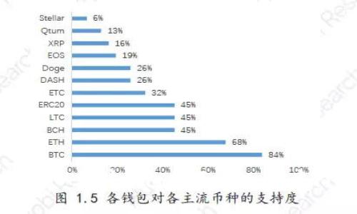 如何安全地进行以太坊钱包余额授权：用户指南与最佳实践