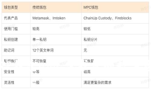 如何安全下载TP钱包app：保护您的数字资产的最佳方法