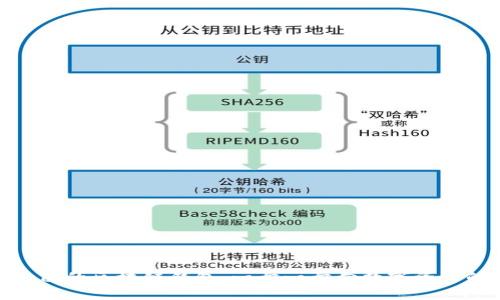 如何创建属于自己的区块链钱包：一步一步向数字资产的安全投资迈进
