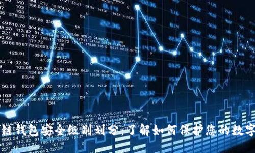 区块链钱包安全级别划分：了解如何保护您的数字资产