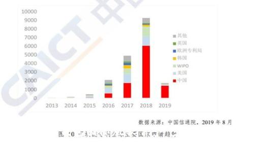 : 如何下载TP钱包国际版软件：一步步教你轻松获取