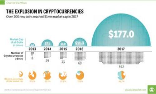 区块链数字钱包创始人：推动金融变革的先锋