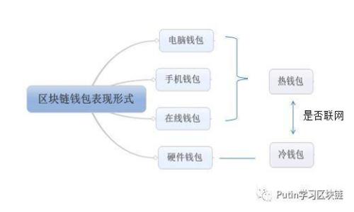 如何安全导出区块链HD钱包：用户必知指南