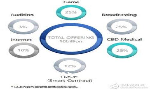 了解比特币钱包能存放的其他数字货币：全面指南与用户收益