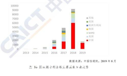 青岛比特币钱包公司如何助你把握数字货币财富机遇