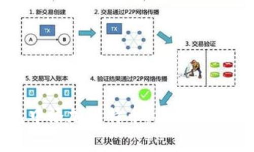 如何在小狐狸钱包中添加比特币：简单易懂的步骤与注意事项