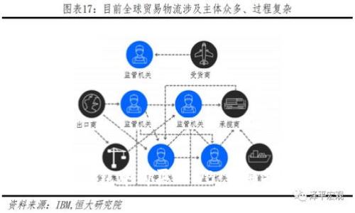如何在TP钱包中购买LowB：详细指南及技巧