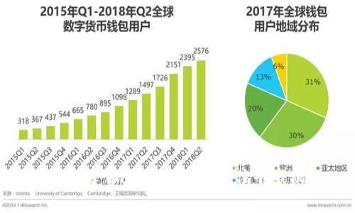 如何创建以太坊钱包以抓住牛市机会