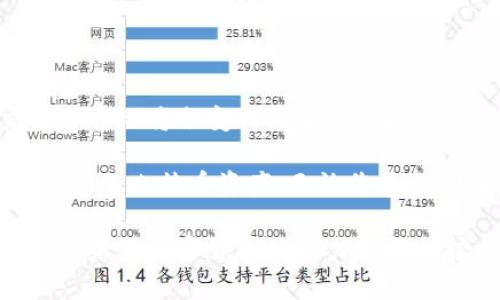   如何申请比特币钱包：一步步指南，安全与便捷兼顾 / 

 guanjianci 比特币钱包, 申请比特币钱包, 比特币安全, 数字货币, 加密货币 /guanjianci 

引言：开启加密货币之旅的第一步

随着比特币及其他加密货币的普及，越来越多的人开始关注并参与到这一数字货币的领域中。对于想要拥有比特币的用户来说，申请一个比特币钱包无疑是必要的第一步。那么，什么是比特币钱包？它的作用是什么？以及如何申请一个安全且便捷的比特币钱包，都是我们接下来要探讨的问题。

比特币钱包的基本概念

比特币钱包是一个数字工具，用于存储、发送和接收比特币。它可以是软件程序、硬件设备，甚至可以是纸质钱包。钱包的主要功能是保存用户的私钥，通过这些私钥，用户可以访问他们的比特币余额并进行交易。而比特币的公钥则像是您的银行账号，其他人可以通过这个公钥将比特币发送给您。

简而言之，如果您想拥有比特币，您就需要一个钱包来管理您的资产。选择合适的钱包不仅关乎到便利性，有时甚至还关系到您比特币的安全性，因此这个过程值得花一些时间去认真对待。

选择钱包的类型

在申请比特币钱包之前，首先要了解不同类型的钱包。大致上，可以将比特币钱包分为以下几种类型：

ul
    listrong热钱包：/strong这类钱包通常是在线钱包，便于快捷地进行交易。例如，交易所提供的账户其实就是一种热钱包。由于其长期连接到互联网，方便但同时风险较高。/li
    listrong冷钱包：/strong相对而言，冷钱包如硬件钱包或纸质钱包不会连接到互联网，安全性高，更适合长期持有大额比特币的用户。/li
    listrong桌面钱包：/strong安装于个人电脑的软件，用户可以通过这些软件生成和管理比特币地址。虽然相对热钱包安全，但若电脑感染病毒，仍然存在风险。/li
    listrong移动钱包：/strong专为手机设计的比特币钱包，方便随时随地进行交易，适合频繁交易的用户。/li
/ul

在选择钱包时，用户需要根据自身需求，比如交易频率、安全性需求等，来做出决策。

申请比特币钱包的具体步骤

接下来，我们将分步讲解如何申请比特币钱包。这里以最常用的在线钱包为例：

h4步骤一：选择钱包服务商/h4

在网络上，有许多提供比特币钱包服务的网站和平台。常见的有Blockchain.com、Coinbase、Binance等。请务必做一些研究，看一下用户反馈和评价，确保选择一个信誉良好的服务商。

h4步骤二：注册账户/h4

在选择好钱包服务商后，前往他们的网站进行注册。通常需要提供电子邮件地址、设置密码等信息。在填写注册信息时，请务必使用强密码，并且激活双重身份验证，以提高账户安全性。

h4步骤三：确认邮箱/h4

大多数钱包服务商会要求您验证邮箱。在您注册后，您会收到一封确认邮件，打开它并按照指示进行确认，以完成账户的激活。

h4步骤四：创建钱包地址/h4

一旦您的账户激活，您就可以生成一个比特币钱包地址。这可以在账户仪表板中找到。这个地址是您接收比特币的“账号”，请妥善保管。

h4步骤五：备份钱包/h4

在您的钱包创建成功后，务必进行备份。大多数钱包服务商会提供一个恢复助记词或密钥，请将其安全保管。尤其是当您选择冷钱包时，备份显得尤为重要，丢失助记词将导致您无法重新访问钱包。

安全性：保护你的比特币资产

提到比特币钱包的安全性，值得特别强调。无论您选择什么类型的钱包，保护您的数字资产都是至关重要的。

以下几点是保护您比特币安全的智能实践：

ul
    listrong使用强密码：/strong避免使用简单并易于猜测的密码，选择包括数字、字母、特殊字符的组合密码。/li
    listrong开启双重验证：/strong大多数钱包都可以开启双重验证，确保账户安全性。/li
    listrong定期更新软件：/strong确保使用最新版本的钱包软件，以保护您免受潜在的安全漏洞。/li
    listrong防止网络钓鱼：/strong时刻保持警惕，特别是当您点击链接或下载文件时，要确保是来自官方来源。/li
/ul

总结与展望

申请比特币钱包其实并不复杂，它是进入数字货币世界的第一步。虽然步骤很多，但一旦您掌握了这些基础知识，未来的比特币交易与管理将会变得简单而便捷。

同时，安全性也是不容忽视的部分，随着技术的进步，黑客攻击的手段也在不断演变，我们应时刻保持警惕，采取适当的措施来保管我们的比特币资产。无论您是刚刚入门的新手，还是已有一定经验的老兵，正确了解如何申请比特币钱包以及其背后的安全常识，都是至关重要的。

在比特币的世界中，信息与知识是您最重要的资产。了解更多关于比特币及其钱包的内容，将助您在这一领域中做出明智的决定。随着未来加密货币的潜力不断被挖掘，我们期待看到更多的创新与机遇。