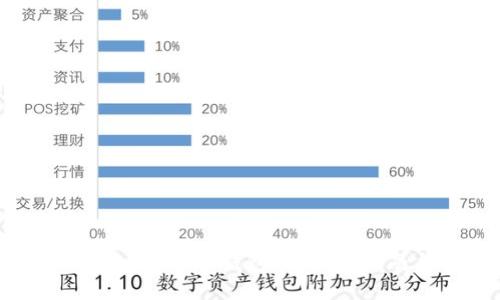 如何使用TP创建安全的BSC钱包：一步步指南与用户价值探索